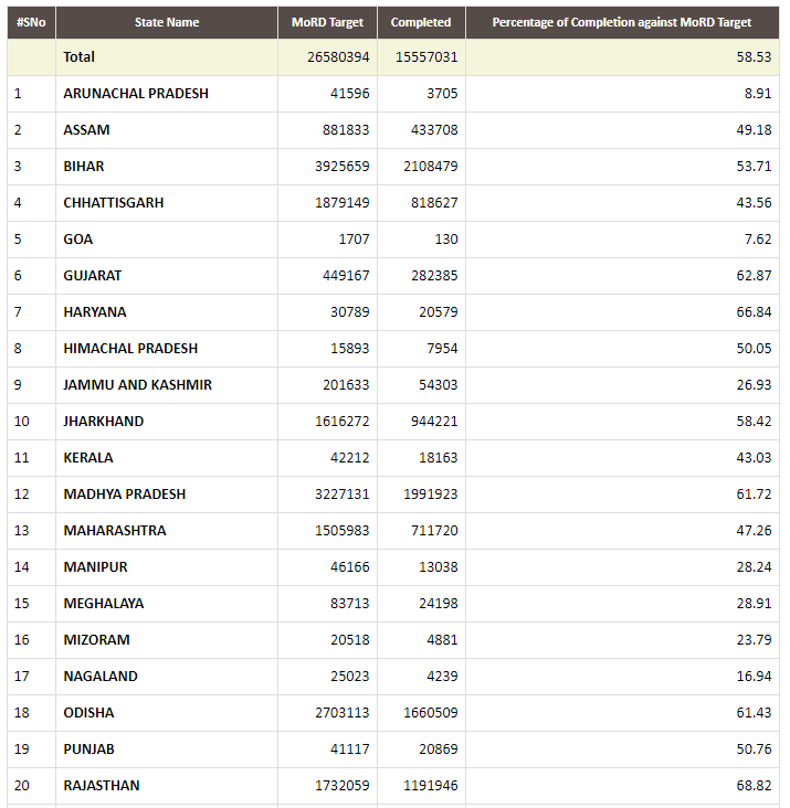 प्रधानमंत्री आवास योजना ग्रामीण सूची 2021-2022 | PMAY Gramin List 2021-22 प्रधानमंत्री आवास योजना ग्रामीण सूची 2021-2022